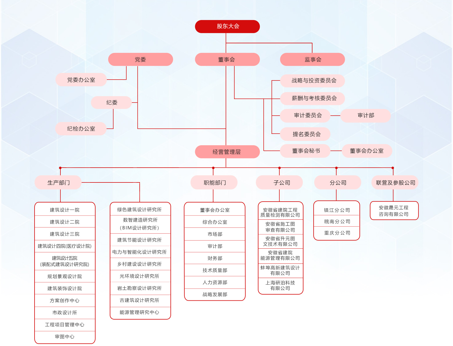 組織架構(gòu)修改最后 拷貝.jpg