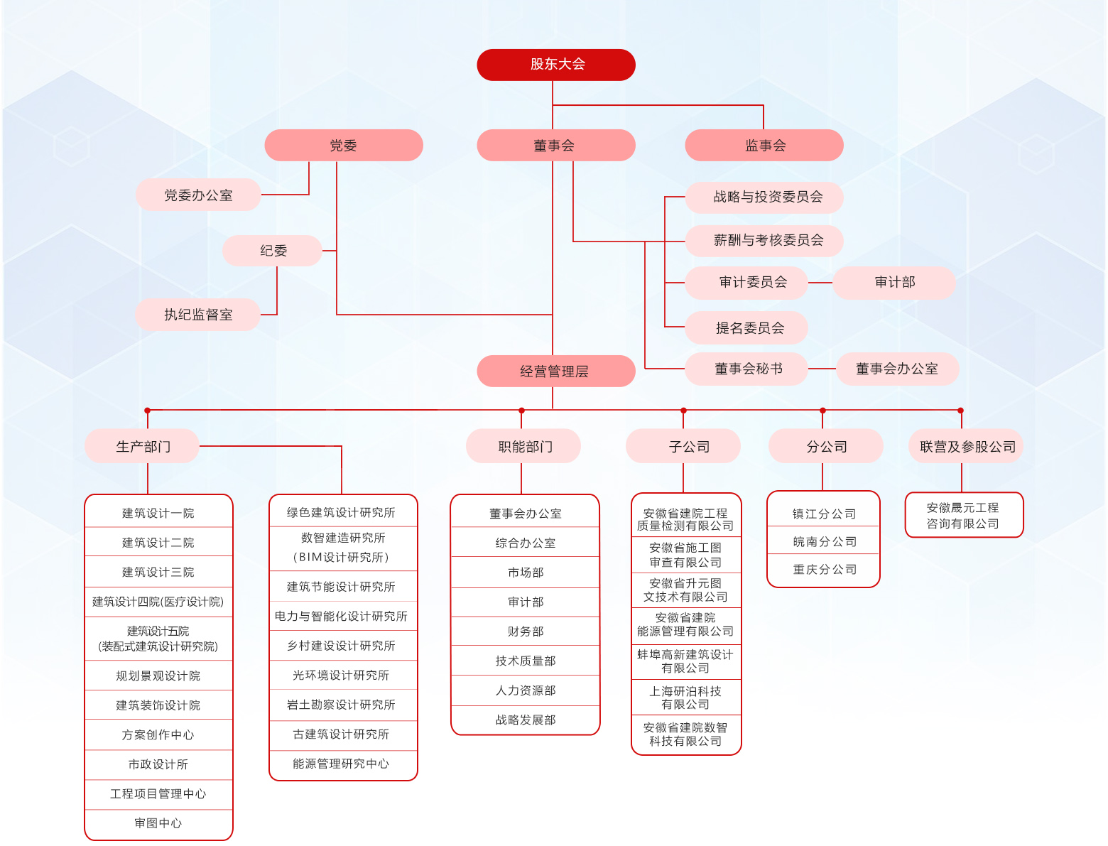 組織架構(gòu)修改最后.jpg